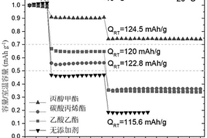 界面改性組合物及含其鋰離子電池