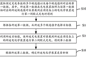 析鋰檢測方法、電子設(shè)備及電池系統(tǒng)