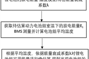 動(dòng)力鋰離子電池組低溫可用能量的估算方法