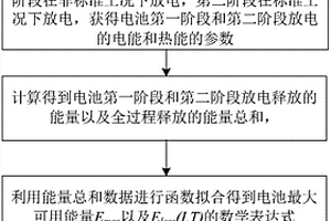 鋰電池能量狀態(tài)估算方法