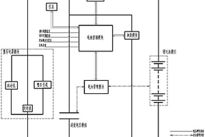 車用復(fù)合鋰電池系統(tǒng)