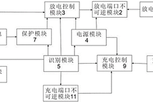 多串鋰電池保護(hù)控制系統(tǒng)及控制電路