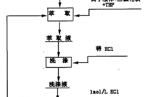 從鹽湖鹵水中提取鋰的方法