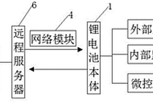 具有內(nèi)部監(jiān)控功能的鋰電池結(jié)構(gòu)及其監(jiān)控方法