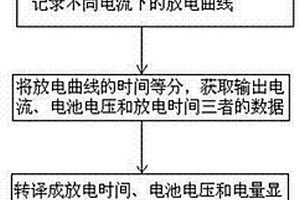 鋰離子電池剩余電量值實時分析計算法