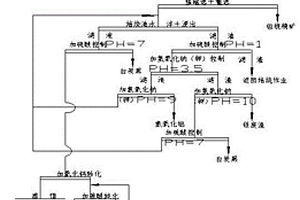 高效提取鋰輝石的方法