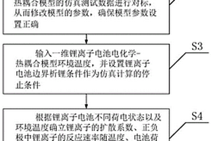 鋰離子電池低溫充電性能的仿真方法及系統(tǒng)