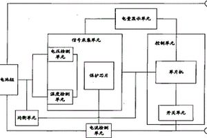 鋰離子電池保護系統(tǒng)