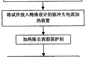 鋁鋰合金的快速、低溫、溫差焊接方法