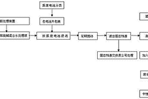 一次鋰電池報廢處理方法及裝置