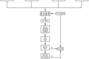 鋰離子電芯卷繞生產工藝及制片卷繞一體機