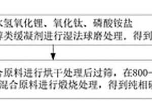 純相磷酸鈦鋰電解質及其制備方法