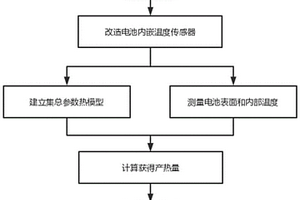 圓柱形鋰離子電池產(chǎn)熱量測(cè)量方法