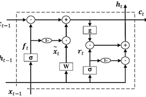 基于深度學(xué)習(xí)的鋰離子電池SOC估計(jì)方法及系統(tǒng)