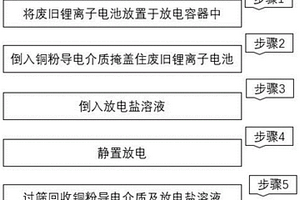 廢舊鋰離子電池安全快速放電方法