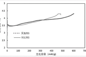 多孔鐵系補鋰劑及其制備方法