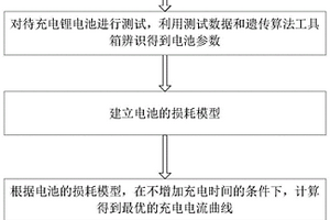 基于最小能耗的鋰電池充電方法