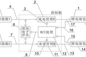 雙太陽板雙鋰電池充電管理系統(tǒng)及其實現(xiàn)方法