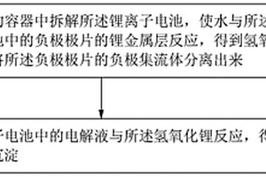 鋰離子電池的拆解回收方法