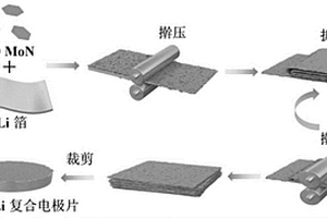 金屬鋰復(fù)合電極、制備方法、應(yīng)用及電池