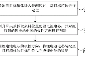 鋰電池的裝配方法及裝置、存儲介質和處理器