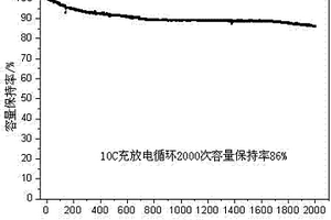 高功率磷酸鐵鋰電池材料及其制備方法