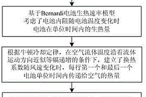 基于風(fēng)冷散熱方式的鋰離子電池組的熱模型建模方法