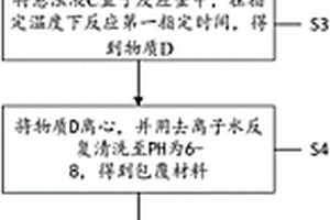 鋰離子電池復合正極材料及其制備方法