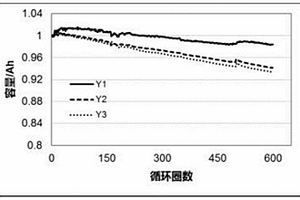 負(fù)極預(yù)鋰電極及其制備方法