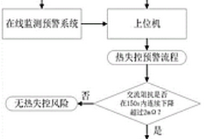 實時監(jiān)測鋰離子電池交流阻抗的系統(tǒng)及熱失控預警方法