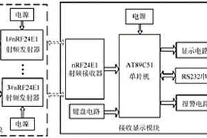 電動車鋰電池組的溫度測量裝置