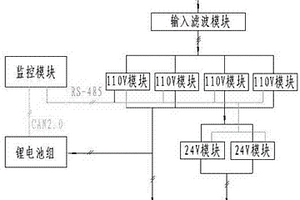 用于機車車輛鋰電池儲能系統(tǒng)的控制電源柜