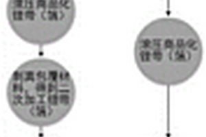 金屬鋰電池負(fù)極及其制備方法和應(yīng)用