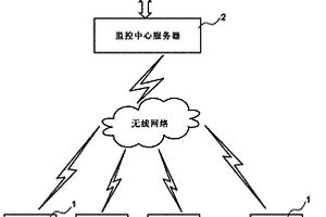 鋰電池組遠程監(jiān)控系統(tǒng)