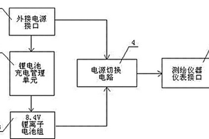 用于激光測繪儀器上的可邊充邊用的鋰電池充電電路