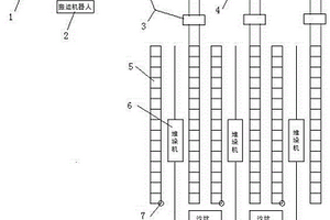 鋰電池自動(dòng)化立體倉(cāng)庫(kù)存取系統(tǒng)