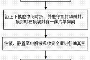 軟包裝鋰離子電池及其加工方法