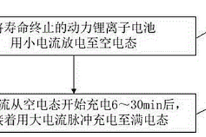 修復動力鋰離子電池的充電方法