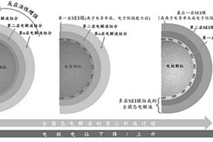 全固態(tài)鋰離子電池及其原位制備方法