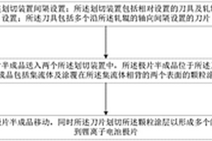 鋰離子電池極片及其制造方法