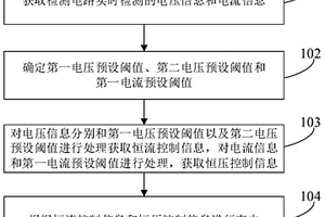 鋰離子電池快速充電方法及裝置