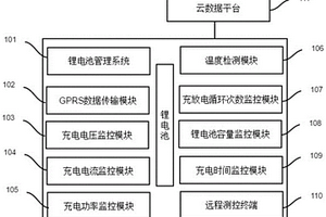 基于經(jīng)驗(yàn)函數(shù)和無(wú)線數(shù)據(jù)傳輸?shù)匿囯姵爻潆妱?dòng)態(tài)保護(hù)系統(tǒng)