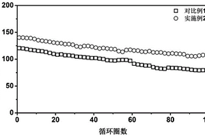 涂層可調(diào)控復(fù)合隔膜及其制備方法、鋰電池