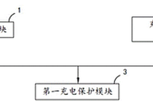 鋰電池安全充電保護(hù)系統(tǒng)