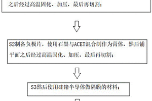 高密度硅鋰鉭電池及其制作工藝方法