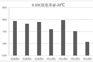 高低溫兼顧的非水電解液及鋰離子電池