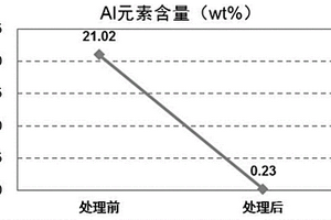 高效純化回收鋰離子電池正極粉體材料的方法