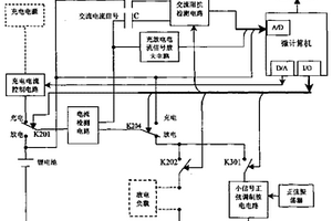 鋰離子電池電量的測(cè)量方法及其裝置