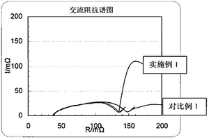 鋰離子電池及其負(fù)極以及該負(fù)極使用的粘結(jié)劑