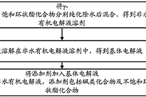 鋰離子二次電池的非水有機(jī)電解液及其制備方法